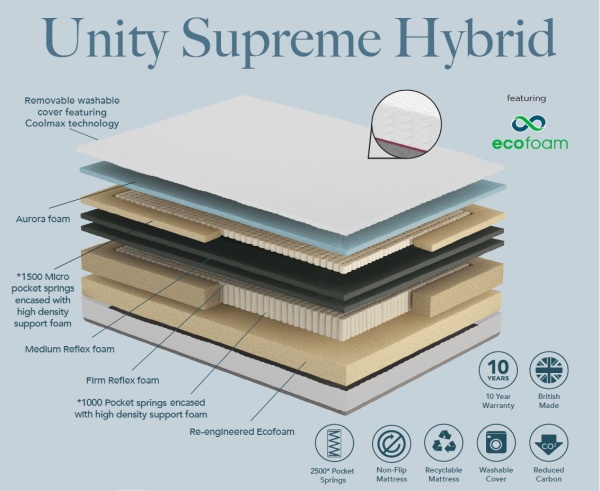 Komfi Unity Supreme Hybrid 2500 Pocket Mattress